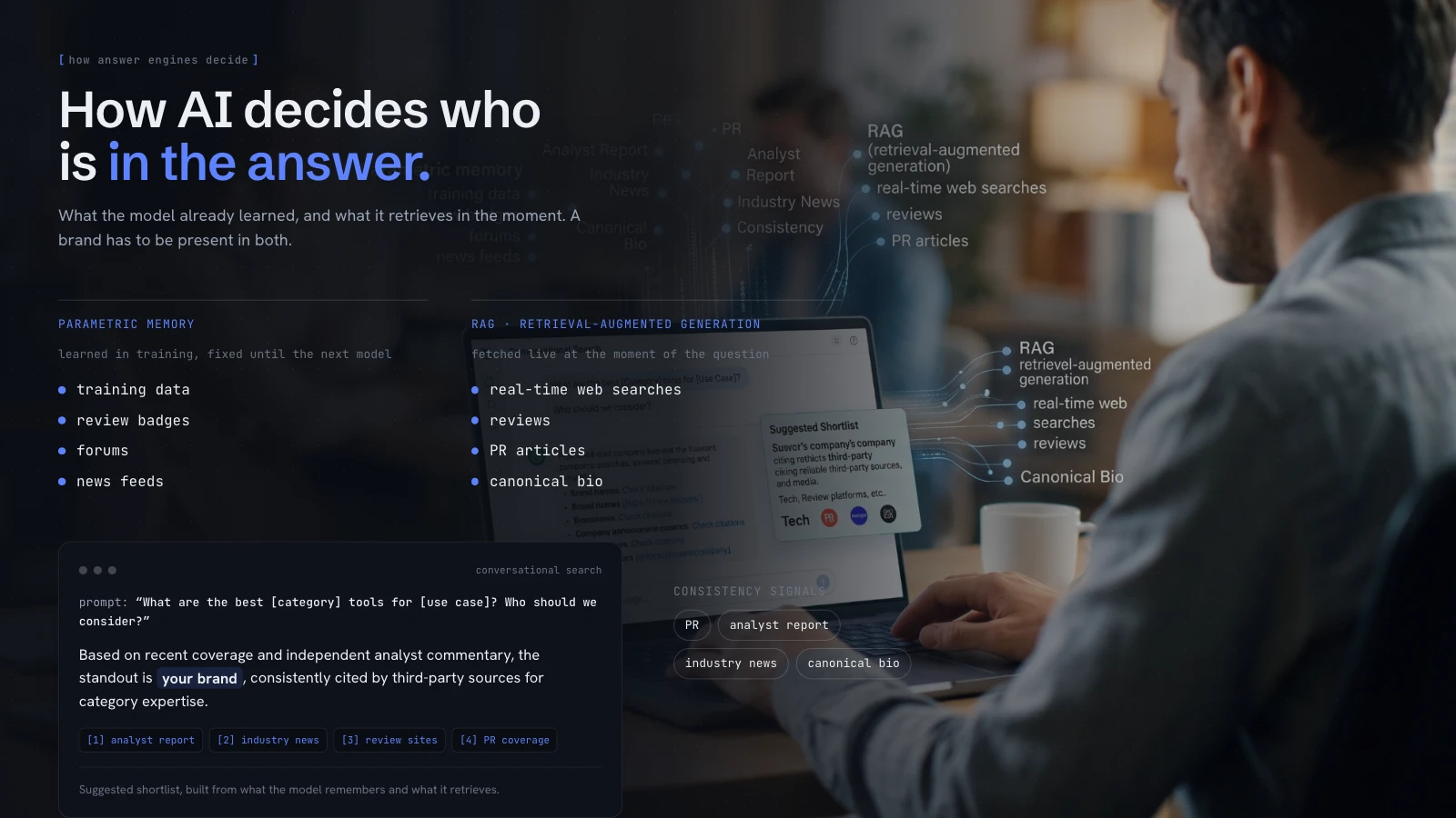 How AI decides who is in the answer | Actual Agency